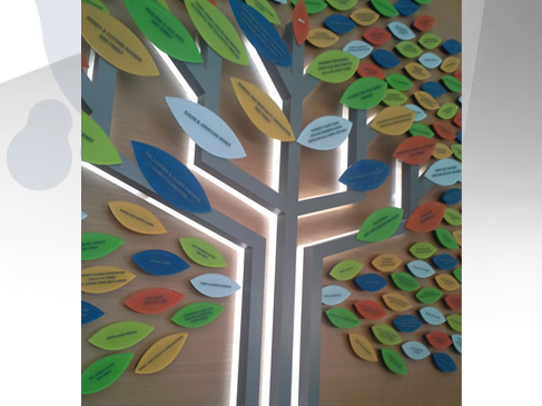 Groupe BLH, enseigne, signalisation, lettrage, design graphique, borne, mobilier urbain, lutrin